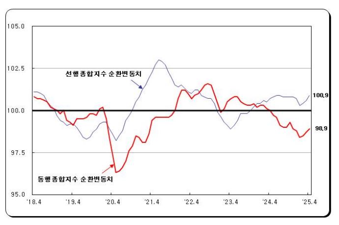 통계청