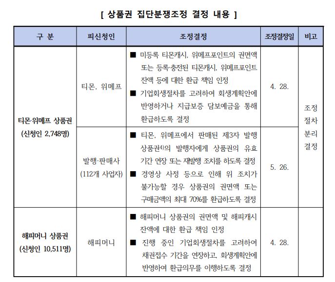 티메프