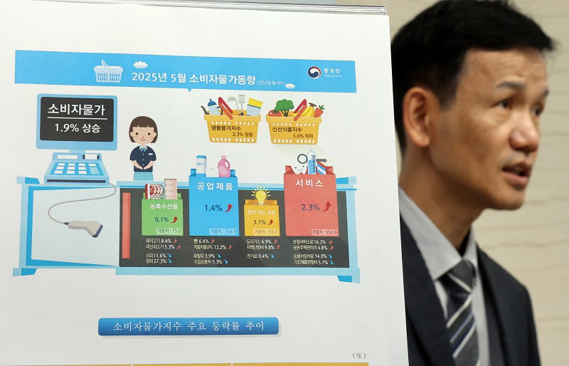 소비자물가