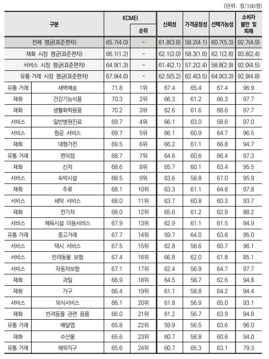 한국소비자원