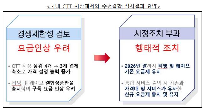 공정거래위원회