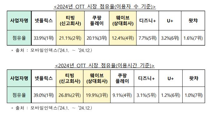 공정거래위원회