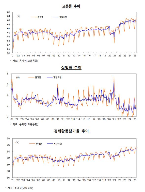 기획재정부