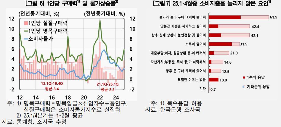 한국은행