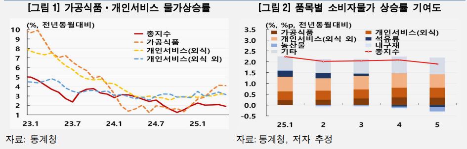 한국은행