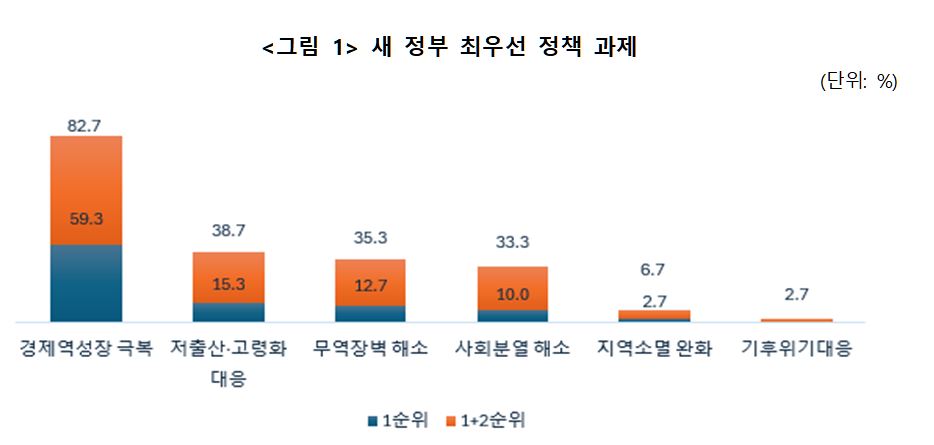 한국중견기업연합회