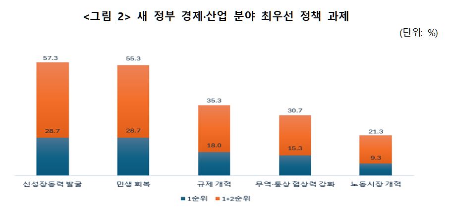 한국중견기업연합회