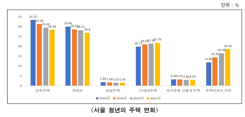 서울청년