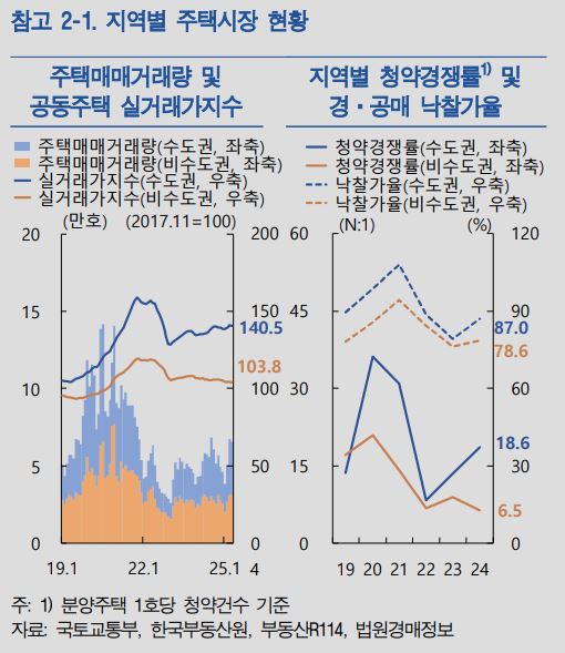한국은행