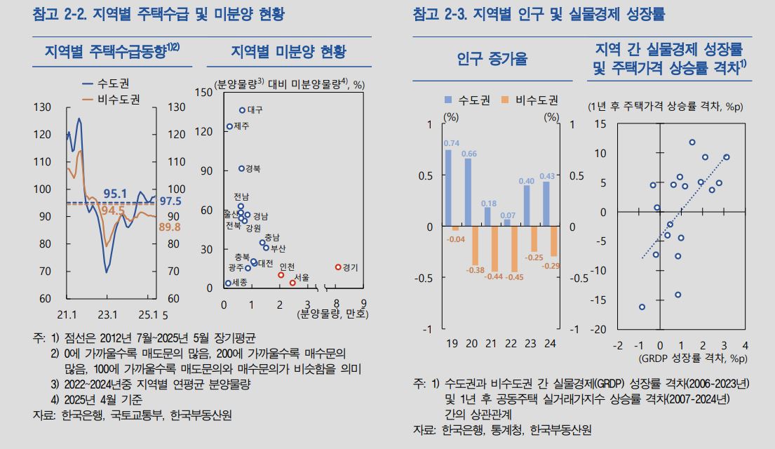 한국은행