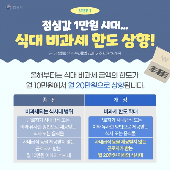 연말정산 체크리스트