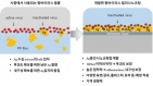 KIST가 개발한 필름과 기존 항바이러스 필름의 성능 비교