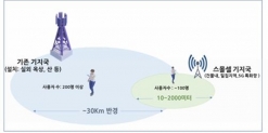 과기정통부와 ETRI가 시연 예정인 '스몰셀' 기술 모식도