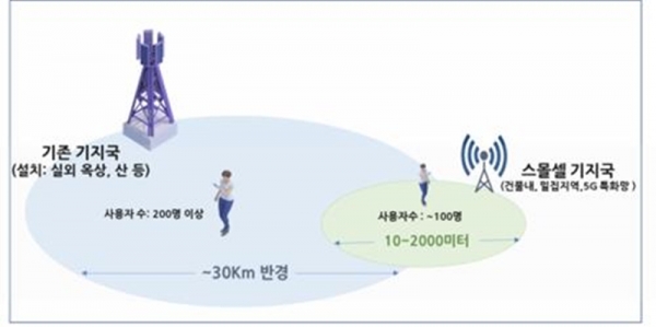 과기정통부와 ETRI가 시연 예정인 '스몰셀' 기술 모식도