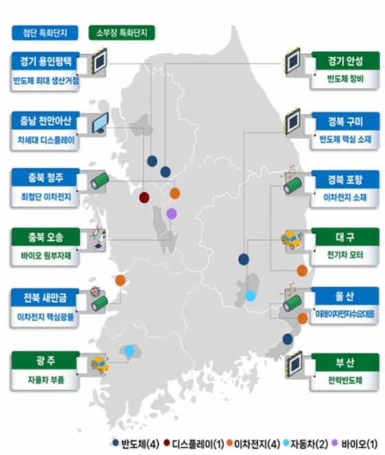 정부가 추진하는 국가첨단전략산업 특화단지