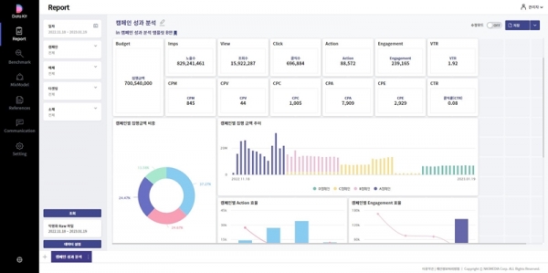 나스미디어의 AI기반 마케팅 툴 데이터킷 [나스미디어 제공]