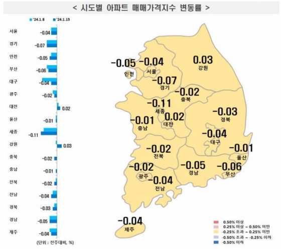 매매가격