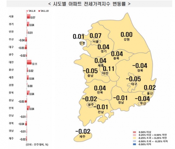 전세가격