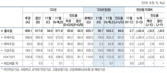 국세