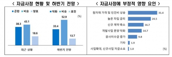 한국경제인협회