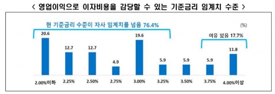 [한국경제인협회 제공]