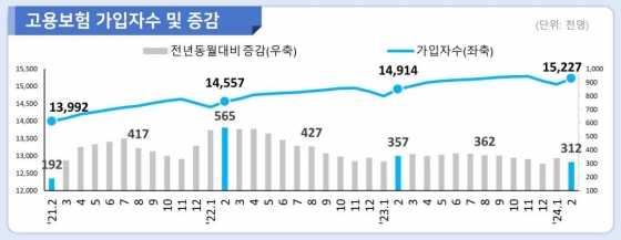 고용노동부