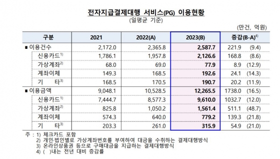 한국은행