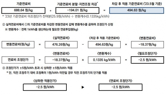 연료비조정단가 산정