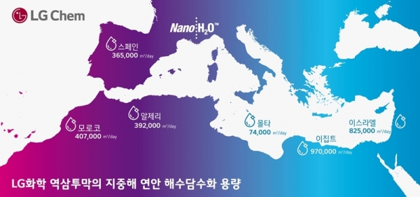 LG화학의 역삼투막 지중해 일간 사용량 [LG화학 제공]