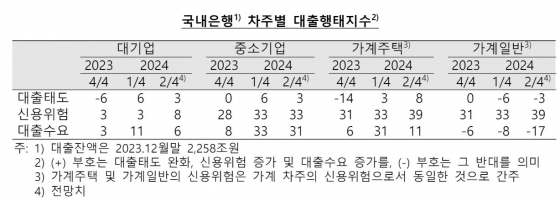 한국은행