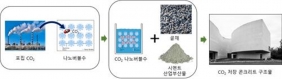 건설기술연구원이 개발한 이산화탄소 먹는 콘크리트 기술 [건설연 제공]