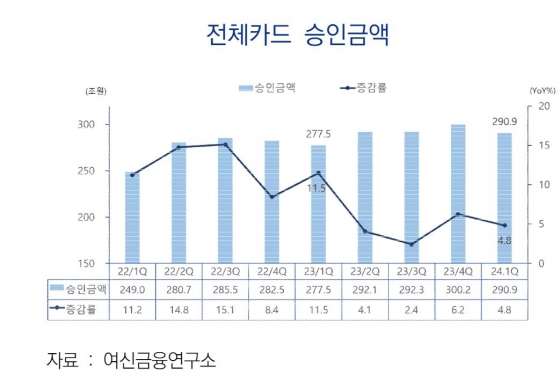 여신금융협회