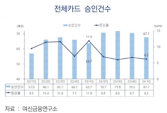 여신금융협회