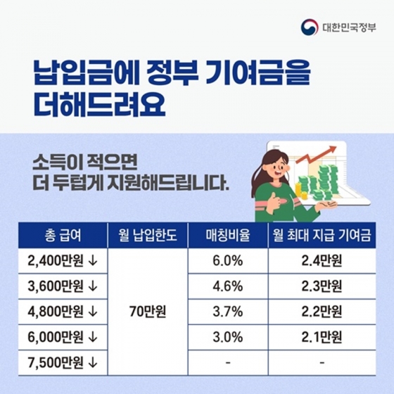 정부의 청년 자산 형성 지원 제도 '청년도약계좌' [서민금융진흥원 제공]