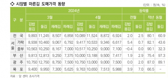 한국해양수산개발원 수산업관측센터 