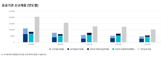 알리오