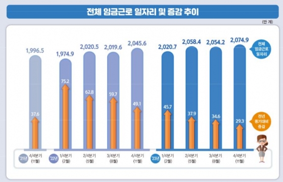 통계청