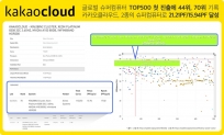 카카오클라우드의 슈퍼컴퓨터 TOP500 진출 성과 [카카오클라우드 제공]