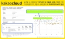 카카오클라우드의 슈퍼컴퓨터 TOP500 진출 성과 [카카오클라우드 제공]