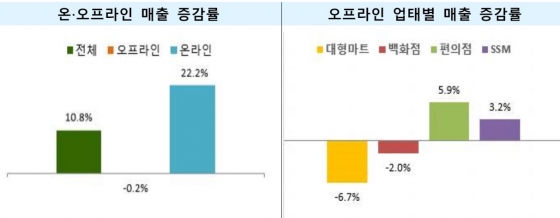 산업통상자원부