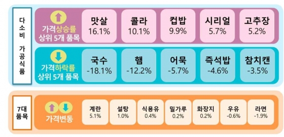 한국소비자원