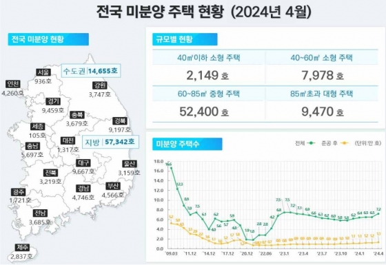 국토교통부