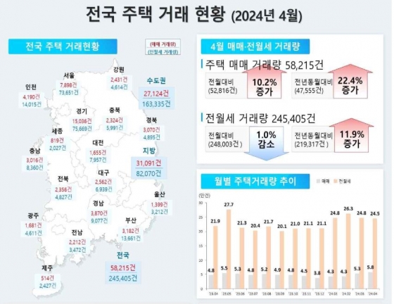 국토교통부