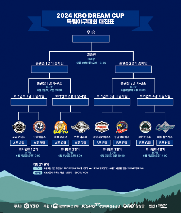 KBO 독립야구대회 개막 대진표