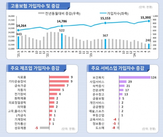 고용노동부