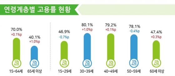 통계청