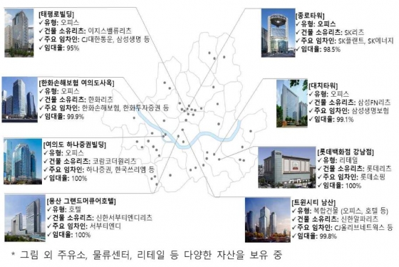 서울 도심 내 상장리츠 보유 주요 자산