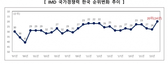 기재부