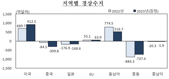 한국은행