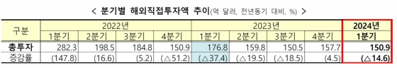 기재부 제공